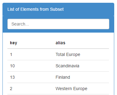 Retrieve a list of elements from a subset