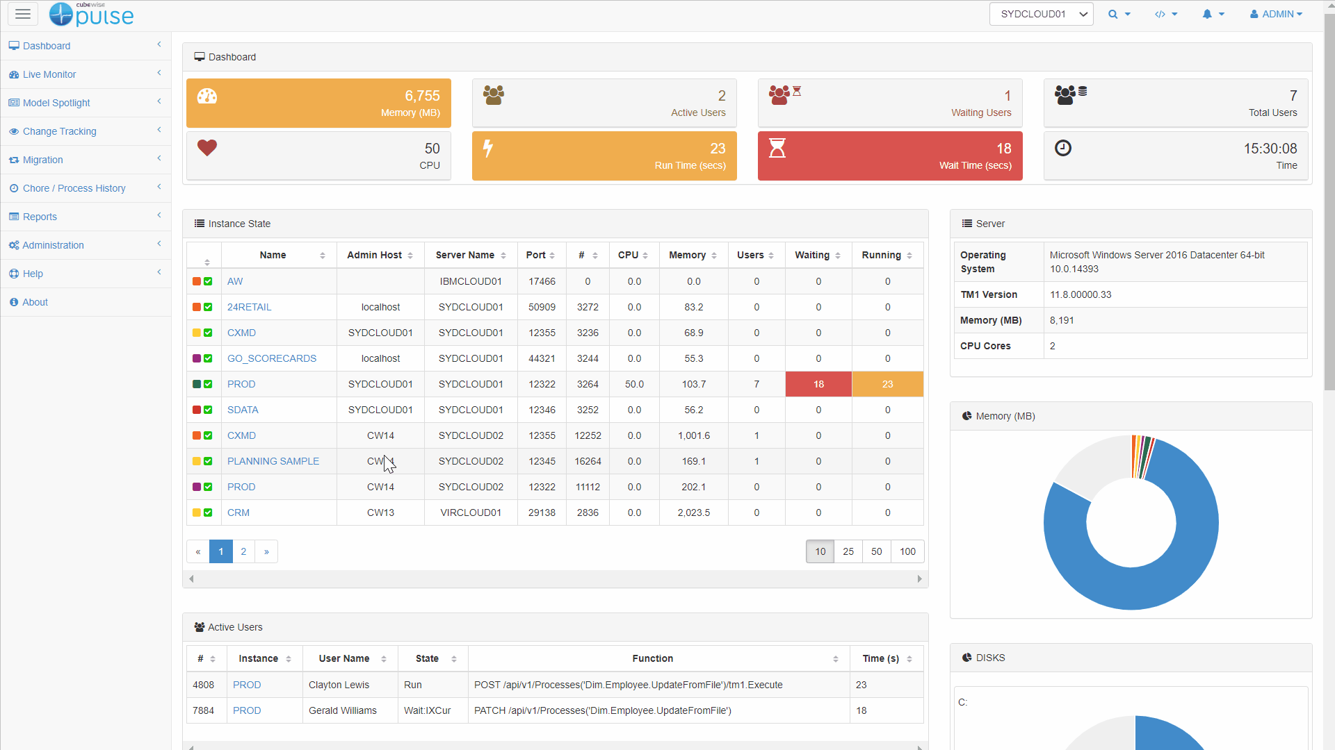 The ALM software built for TM1